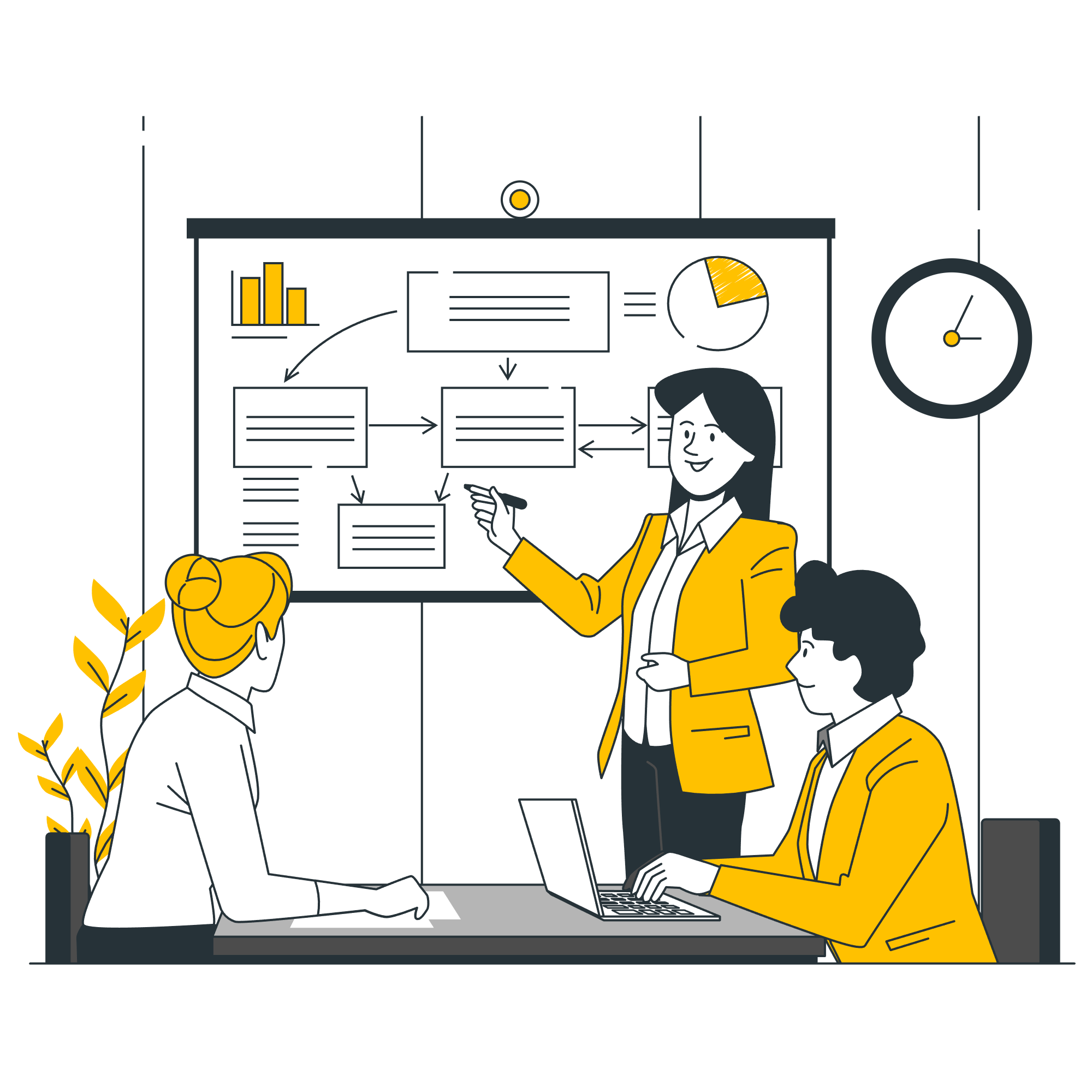 Investment & Advisory