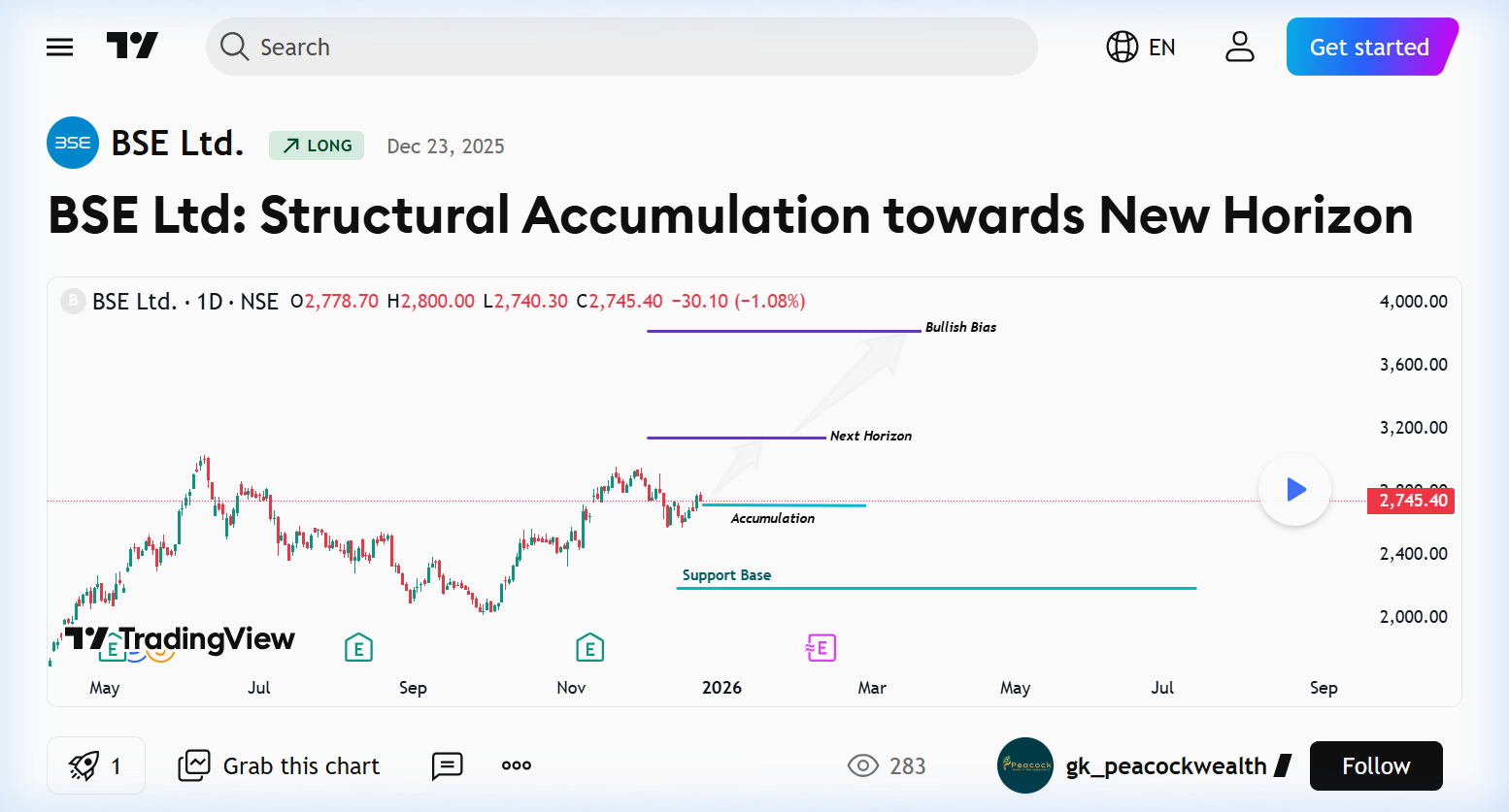 BSE Ltd — NSE chart preview