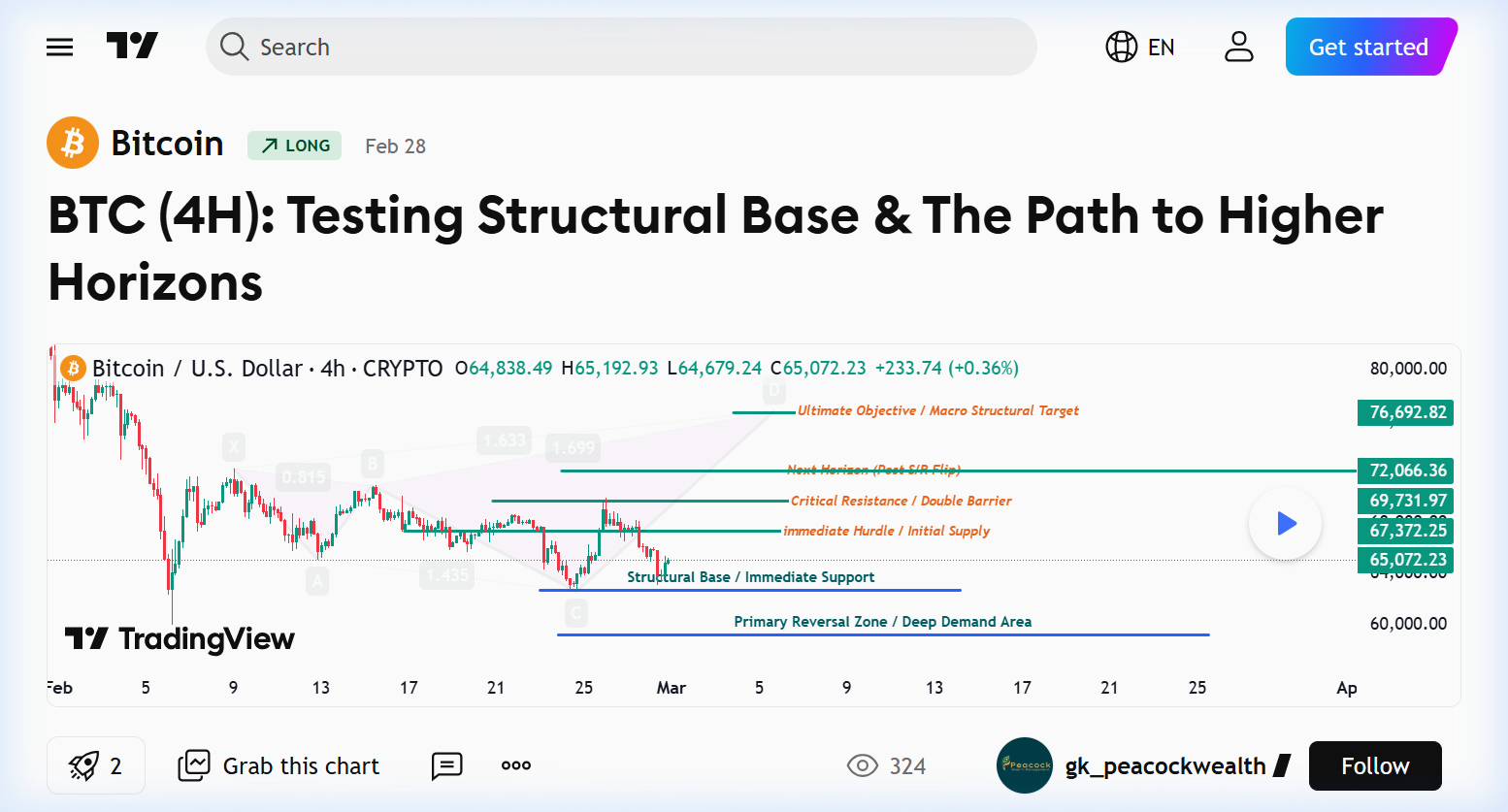 BTC/USD — Crypto chart preview